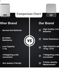 Comparison chart of Chef Grade Precision Digital Food Scale With 0.01 Oz And 1 G Readout Waterproof Kitchen Scale features.