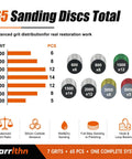 Premium 6 Inch Wet Dry Hook And Loop Sanding Discs With 65 Pieces Covering 600 To 5000 Grit including grit distribution chart.