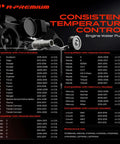 Premium Engine Water Pump Built Tough To Keep Your Daily Driver Chillin Smooth On The Highway For Ford Lincoln Mazda Mercury Cars With 2.0L 2.3L 2.5L Engines Cooling System Replacement compatibility chart.