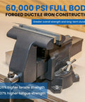 8 Inch Heavy Duty Bench Vise With Anvil And 190 Degree Swivel Base, beefy ductile iron build, shown in a workshop setting