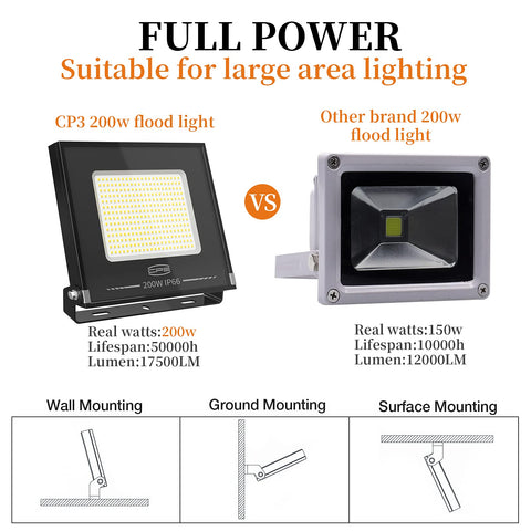 Comparison of Beast 200W LED Flood Light vs other brand with mounting options and specifications displayed