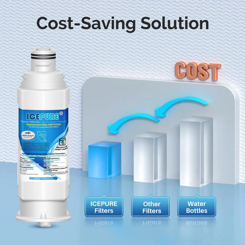 Replacement Refrigerator Water Filter RWF4200A For Samsung shown with cost-saving comparison chart highlighting ICEPURE filter efficiency.