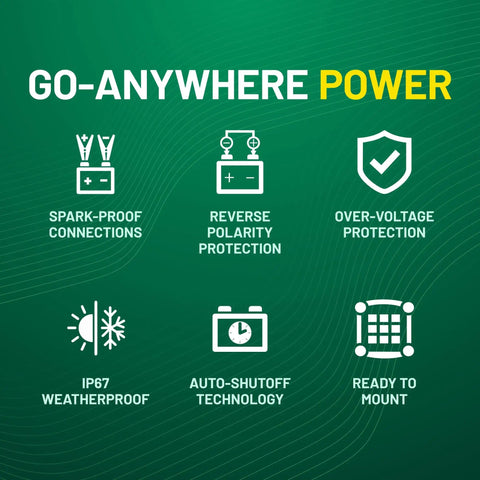 Infographic with features of 5 Watt 12V Solar Panel Battery Charger With Charge Controller IP67 Weatherproof Windshield Or Handlebar Mount
