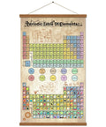 Periodic Table Elements Poster Canvas Print With Frame For Chemistry Classroom Decor Atomic Number Guide Waterproof And Tear Resistant Wall Art Ready To Hang 16x25 Inches Perfect For Students And Pros.