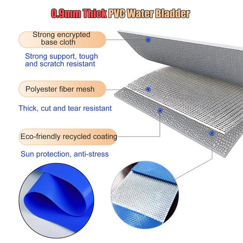 Material layers of Heavy Duty Portable Water Bladder For Outdoor Emergency Storage 1893 Liter Capacity 500 Gallon Foldable Flexible Water Tank