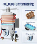 Detailed view of Whole House Gas Tankless Water Heater Shoots Out Instant Hot Water At 7.9 Gallons Per Minute With A Serious 180000 Btu Rating.