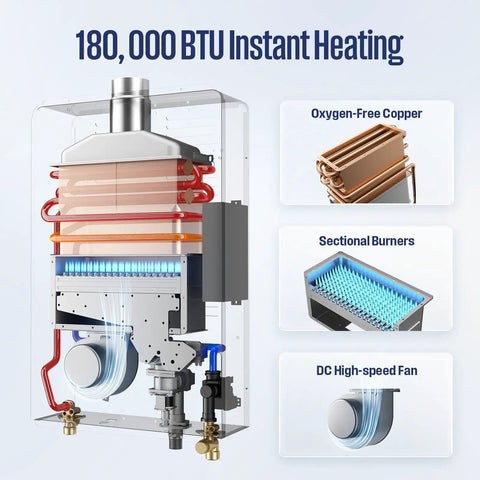 Detailed view of Whole House Gas Tankless Water Heater Shoots Out Instant Hot Water At 7.9 Gallons Per Minute With A Serious 180000 Btu Rating.