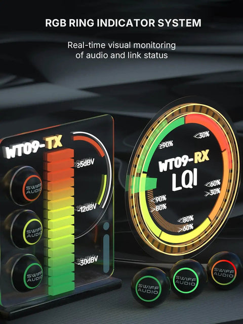 Wireless Guitar System 2.4GHz Transmitter Receiver with RGB Indicator for monitoring audio levels and link status.