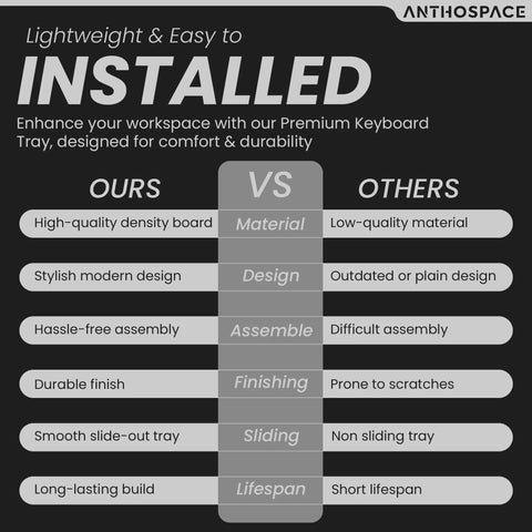 Comparison chart highlighting benefits of No Drama Clamp Down Keyboard Tray Slides Under Desk With Ample Mouse Space.