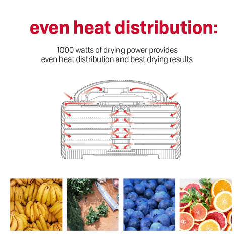 Built Like A Tank 1000W Food Dehydrator With Eight Expandable Trays And Converga Flow Airflow System diagram showing even heat distribution.