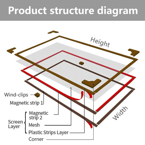 Diagram of a Magnetic Window Screen Kit With Adjustable White Frame Fits Up To 75 By 51 Inches 20x20 Mesh Easy Installation