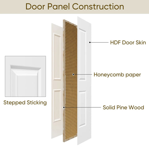 Door panel construction for 36 By 84 Inch Bifold Barn Door With Classic Raised Two Panel Design, revealing materials used.