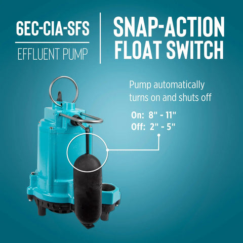 One Third Horsepower Submersible Sump Pump With Cast Iron Construction A Real Workhorse Built To Last, 115 Volt, 3180 GPH, Automatic Operation display