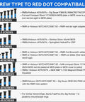 Compatibility chart for Red Dot Sight Mounting Screws Kit With 112 Pieces And 28 Screw Types For Gunsmithing And Optics Includes M Three Point Five M Three M Four And Six Thirty Two Four Zero Six Forty Six Forty Eight Four Pieces Per Set Great For Mounts Plates Rails, showing usage with different optics.