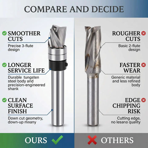 Comparison of Top Notch Spiral Flush Trim Router Bit For Plywood And MDF 3/8 Inch Diameter and basic 2-flute router bit design.