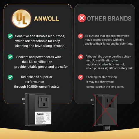 Comparison chart displaying Anwoll UL listed, durable air buttons and power cords versus other brands.