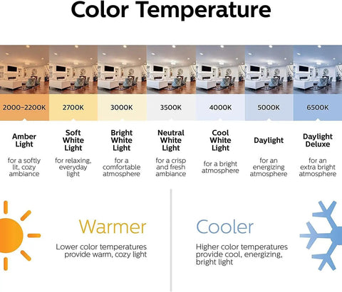 Color temperature chart showing LED PL C 6 Pack CFL Replacement Light Soft White 2700K G24Q GX24Q with warmer and cooler options