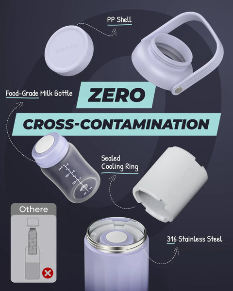Keep Your Nursing Stash Chill Without Any Stress Using This Leakproof Breast Milk Travel Chiller That Attaches Straight To Pumps And Keeps Fresh Milk Cold All Day Long, featuring food-grade milk bottle, PP shell and sealed cooling ring.