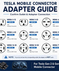 Tesla Mobile Connector Adapter Guide showing various NEMA outlet types including Nema 10-30 for Tesla Gen 2 and Gen 3 charging.