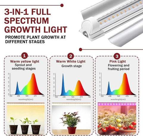 Indoor Mushroom Grow Tent Kit With T8 Full Spectrum Light showing 3-in-1 full spectrum growth stages for plant development.