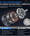 100% Pure Copper Winding and High-Grade Silicon Steel Lamination for Straight Up Heavy Duty 14 Foot Commercial HVLS Industrial Ceiling Fan.
