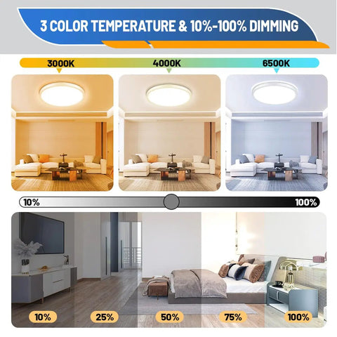 12 Inch LED Flush Mount Ceiling Light Dimmable Fixture with 24W 2880lm Three Color Temps 3000K 4000K 6500K Surface Mount guide