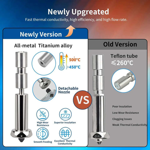 Comparison of all-metal titanium alloy hotend reaching 500°C vs Teflon tube version under 260°C for 3 Max 3D Printers