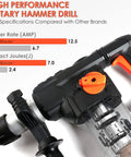 Heavy Duty 1 1/4 Inch SDS Plus Rotary Hammer Drill With 13 Amp Motor Four Function Demolition Hammer shown with specifications