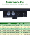Control panel of Solar Drip Irrigation Kit For Auto Plant Watering, 49Ft System with 6 watering modes, supports 15 plants