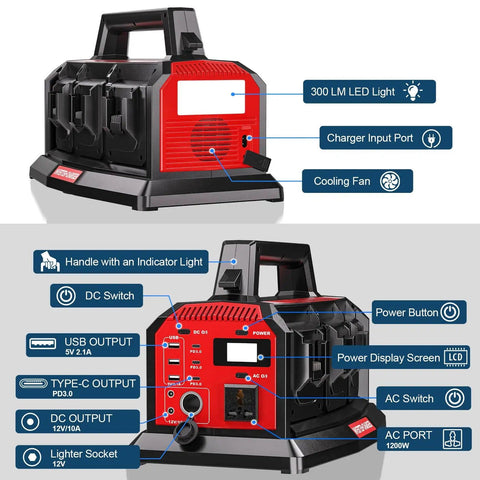 Front and back view of 1200W Portable Inverter With 6A Fast Charger And Six USB Ports, Pure Sine Wave Power Hub For M18 Batteries, 120V AC Outlet, with LED Light and cooling fan.