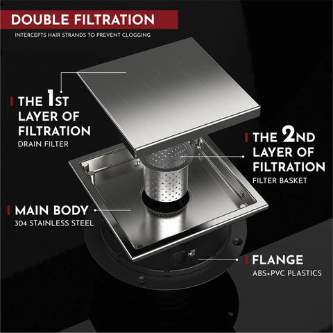 Double filtration system of 6 Inch Square Shower Drain With Brushed Finish, showing stainless steel cover and filter layers.