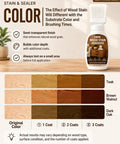 Real Talk Teak Wood Stain And Sealer In One With Built In Brush for color display on wooden samples showing different stain effects.