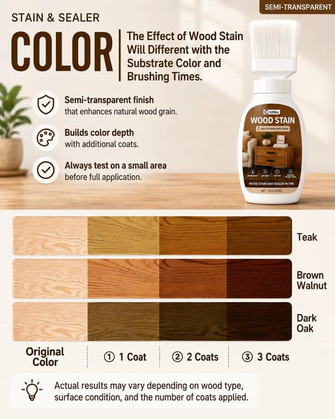 Real Talk Teak Wood Stain And Sealer In One With Built In Brush for color display on wooden samples showing different stain effects.
