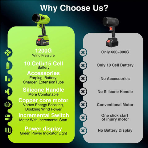 Comparison of cordless leaf blower features, showcasing the green Cordless Leaf Blower With Battery And Charger 1,000,000 RPM Turbo Motor.