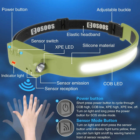 Ultra Lightweight 1000 Lumen Dope Rechargeable Headlamp With Spot And Flood Beams Motion Sensor 230 Degree Wide Beam