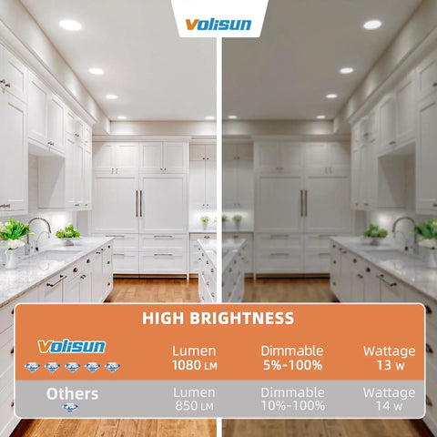 Premium 6 Inch Led Recessed Lights 24 Pack Featuring Adjustable 5Cct Settings For Warm Or Cool Ambiance in kitchen setting with bright illumination.
