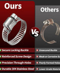 Comparison of 8-Pack Heavy Duty Stainless Steel Hose Clamps with 0.6-1 Inch (16-25mm) worm gear, showcasing rust resistance.