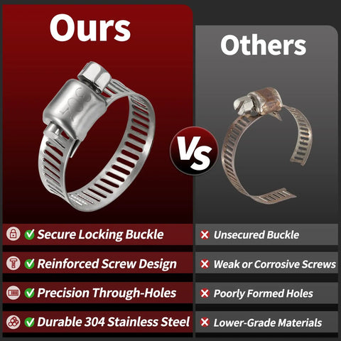 Comparison of 8-Pack Heavy Duty Stainless Steel Hose Clamps with 0.6-1 Inch (16-25mm) worm gear, showcasing rust resistance.