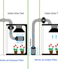 Diagram showing Six Inch Carbon Filter For Clean Air With 100 Percent Filtration And 2024 Upgrade Odor Busting Protection in grow tent.