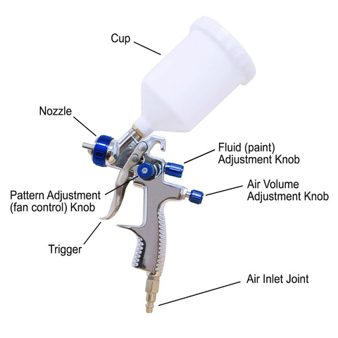 Pro Grade Lvlp Spray Gun Featuring Gravity Feed Reservoir Lightweight Aluminum Body Holds 20 Oz Cup Paired With Exact 1.3 Millimeter Nozzle with labeled parts.