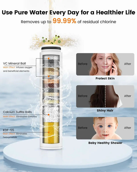 High Pressure Handheld Shower Head With Filter, 7 Modes, Anti Clog Nozzles, Built In Power Wash For Tub Cleaning, Filter Display