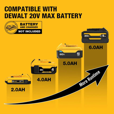 DeWalt battery compatibility chart showing various 20V Max batteries with 2.0AH, 4.0AH, 5.0AH, and 6.0AH versions.