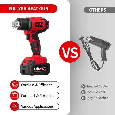 Side-by-side comparison of cordless heat gun with 4.0Ah battery and traditional corded heat gun.
