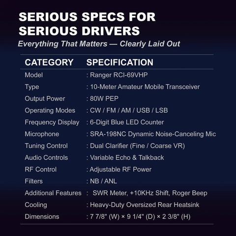 Specifications chart for Beefy High Power 10 Meter Amateur Radio Transceiver With 80W PEP All Mode CW FM AM SSB SRA 198NC Dynamic Noise Canceling Microphone.