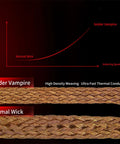 Comparison of Pro Grade High Density Copper Solder Wick Braid with normal wick showing speed and conductivity in solder removal