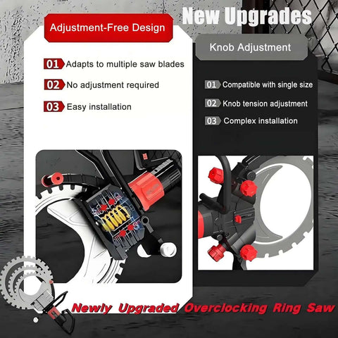 Heavy Duty Electric Concrete Ring Saw Dishing Out 8900 Watts Of Raw Power And Decked Out With A Titanium Blade, showing adjustment-free design features.