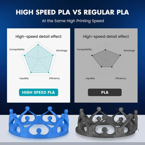 Turbo Charge Your Next Project With Super Fast 3D Printer PLA Filament 175 Mm Black 1Kg Spool Delivering Ultra Smooth Layer Adhesion Zero Clogs And Knockout Finishes That You Gonna Love For Rapid Creative Runs