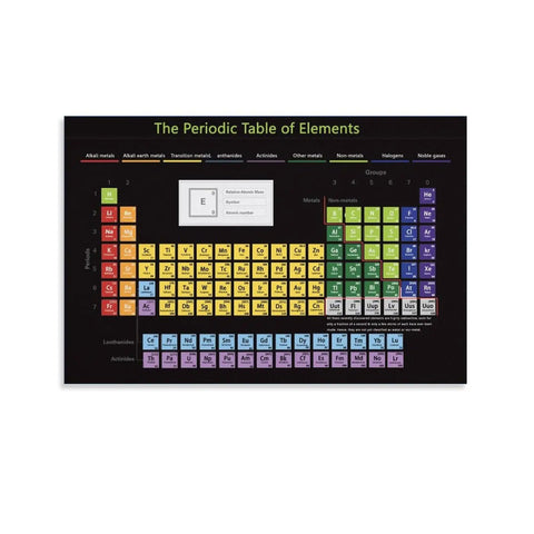 Dope Periodic Table Of Elements Canvas Poster 12x18 Inch Science Wall Art For Classrooms And Dorms Educational Chemistry Decor Frameless Print On Durable Canvas 30x45 Cm