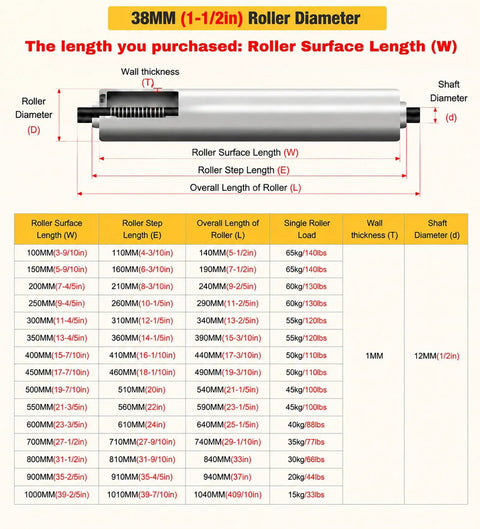 Heavy Duty Gravity Conveyor Roller Made From Stainless Steel Tube for smooth material handling specifications chart.