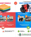 Comparison infographic of new shop towels lifecycle vs. post consumer rags lifecycle with environmental impacts.